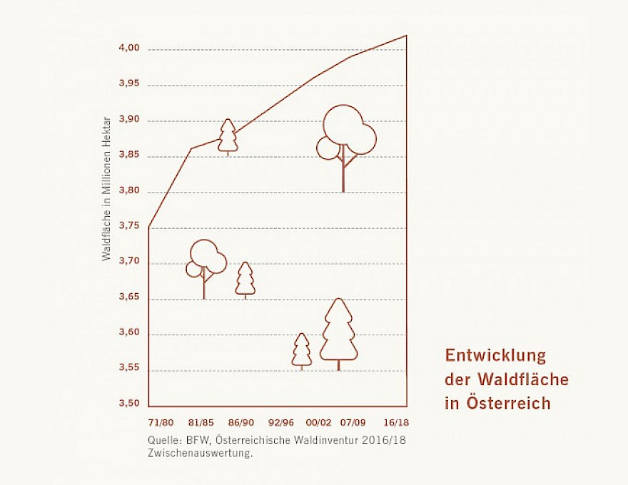 Heizen mit Kachelöfen gilt als unnötiger Luxus. Zu Recht?